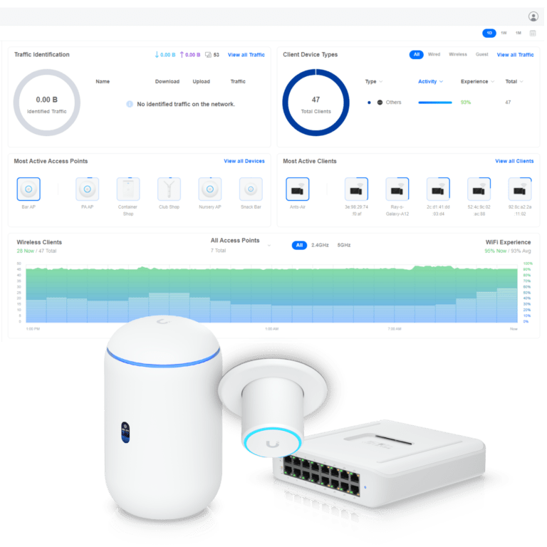 Decorative Image Ubiquiti