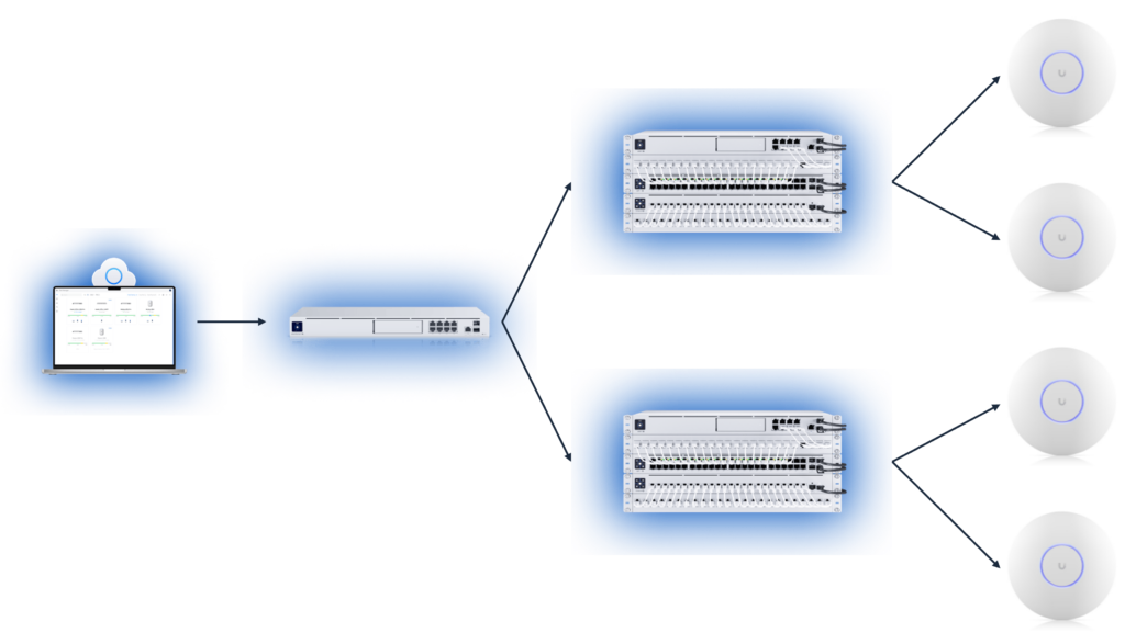 Decorative image showing how wi-fi access points work.
